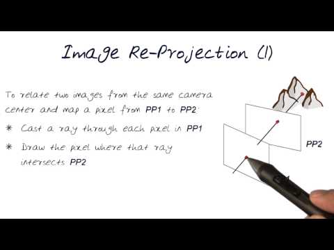 Image reprojection