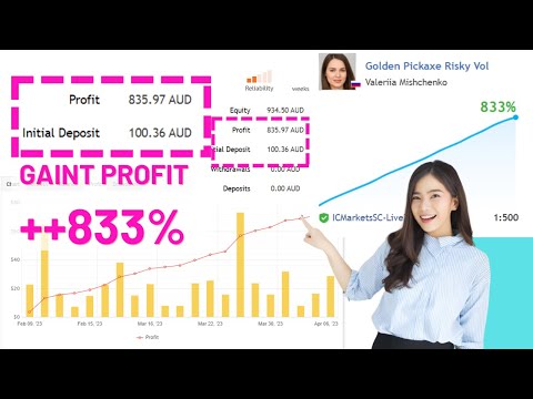 Expert Advisor Golden Pickaxe: The Best Tool for Successful Forex Trading? | Part 3 | Free EA MT4