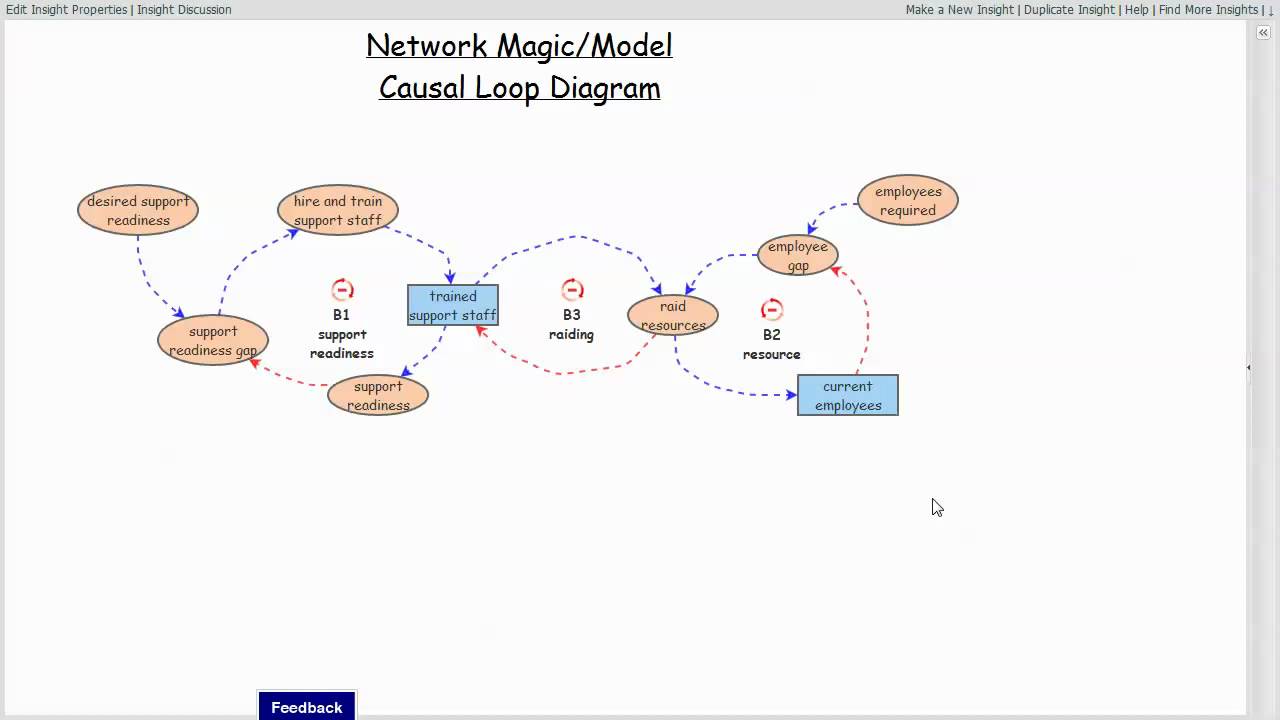 theWay/Network Magic/Stakeholders xRev - YouTube