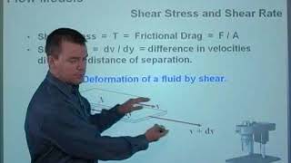 2.  shear stress & shear strain
