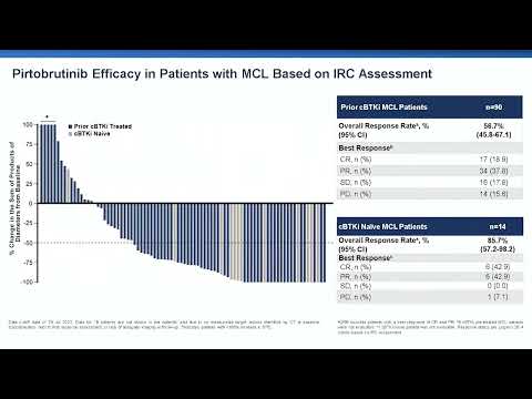 PIRTOBRUTINIB IN COVALENT BTK-INHIBITOR PRE-TREATED MANTLE CELL LYMPHOMA – Dr. Wael Alanazi