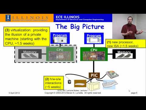 Ece391 Intro