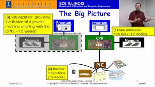 ECE391 Intro