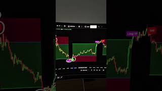 This is what EVERY Trader NEEDS!🤫