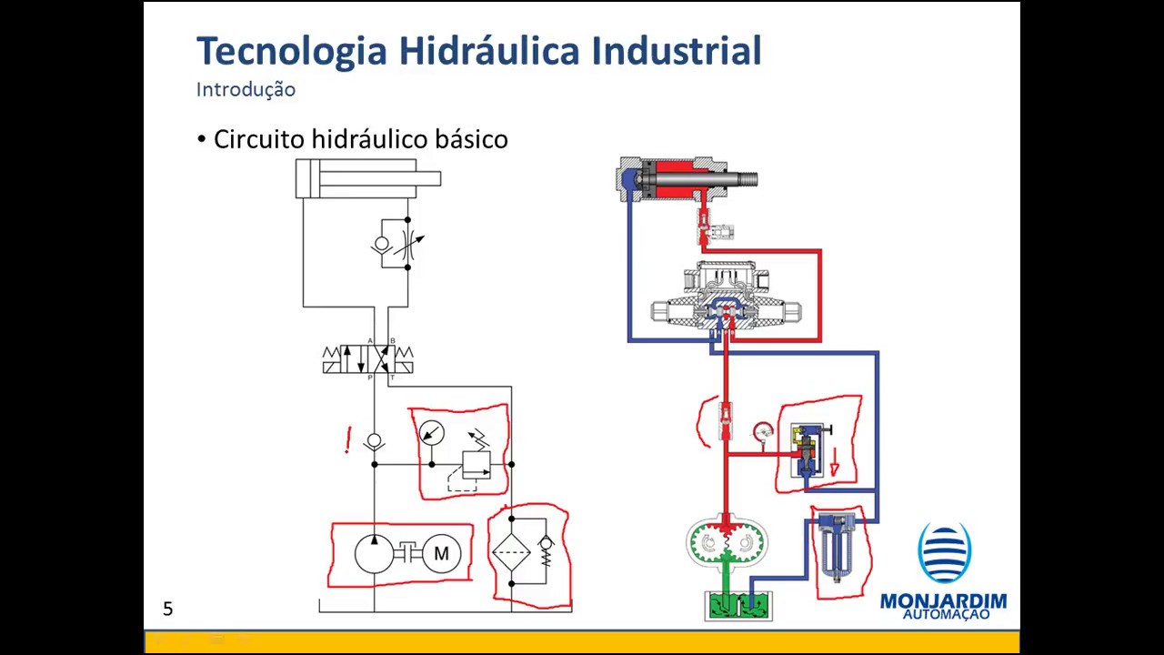 CURSO HIDRÁULICA BÁSICO  3
