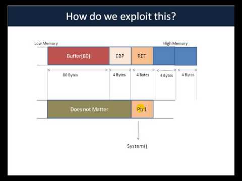 Buffer Overflow Primer Part 8 Return to Libc Theory