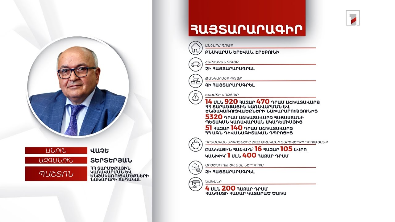 Բնակարան, 16 հազար 105 եվրո. ՀՀ ՏԿԵ նախարարի տեղակալ Վաչե Տերտերյանի հայտարարագիրը