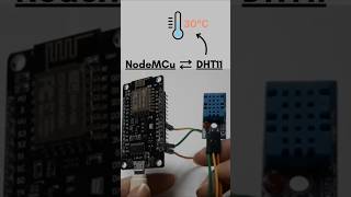 IoT Series - Cold Chain Monitoring System (Episode 1)