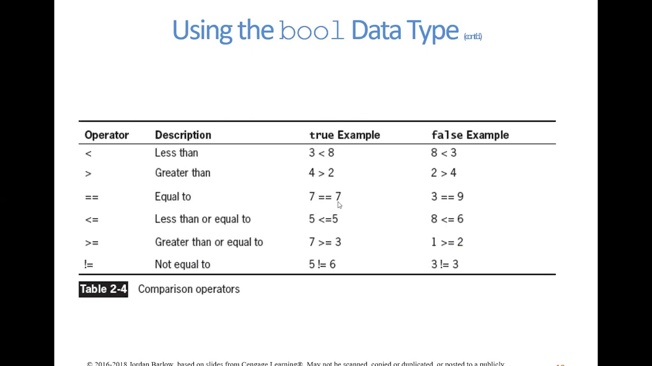 Intro to C#: Chapter 2, Part 3: Boolean data type