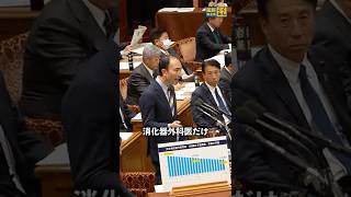 2回目の予算委員会！#福田徹 #国民民主党