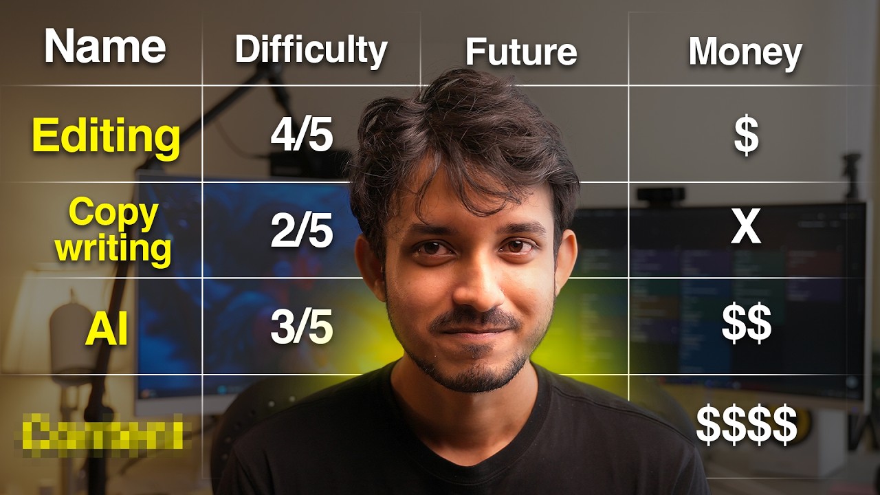 6 Side Hustles you can start in 2026