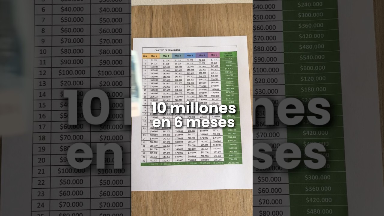 Ahorra 10 millones con esta plantilla