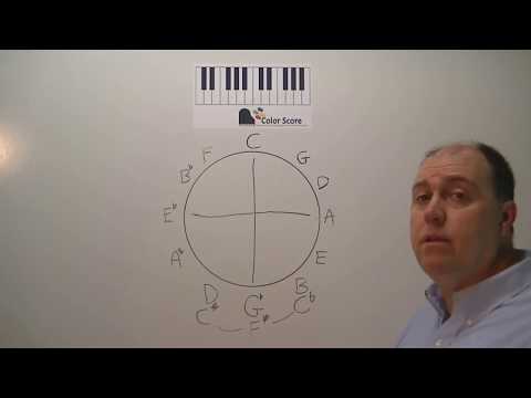 10 things The Circle of 5ths Teach Us About Music