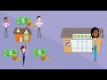 The Multiplier Effect In Less Than 5 Minutes