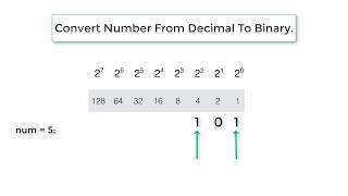 C Program To Convert Decimal Number To Binary Number, using While Loop