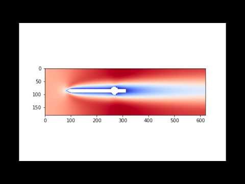 Simulação Aerodinâmica do Foguete Polyus
