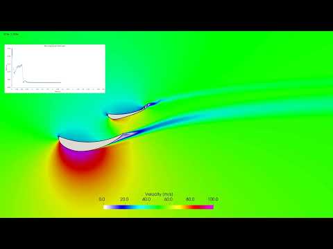 PERRINN F1 CAR REAR WING DRS ACTIVATION - CFD