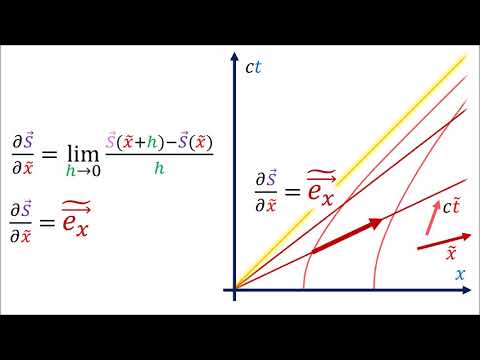 Relativity 105c: Acceleration - The Jacobian (changing basis in curvilinear Rindler coordinates)
