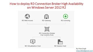 Deploying RD Connection Broker High Availability on Windows Server 2012 R2