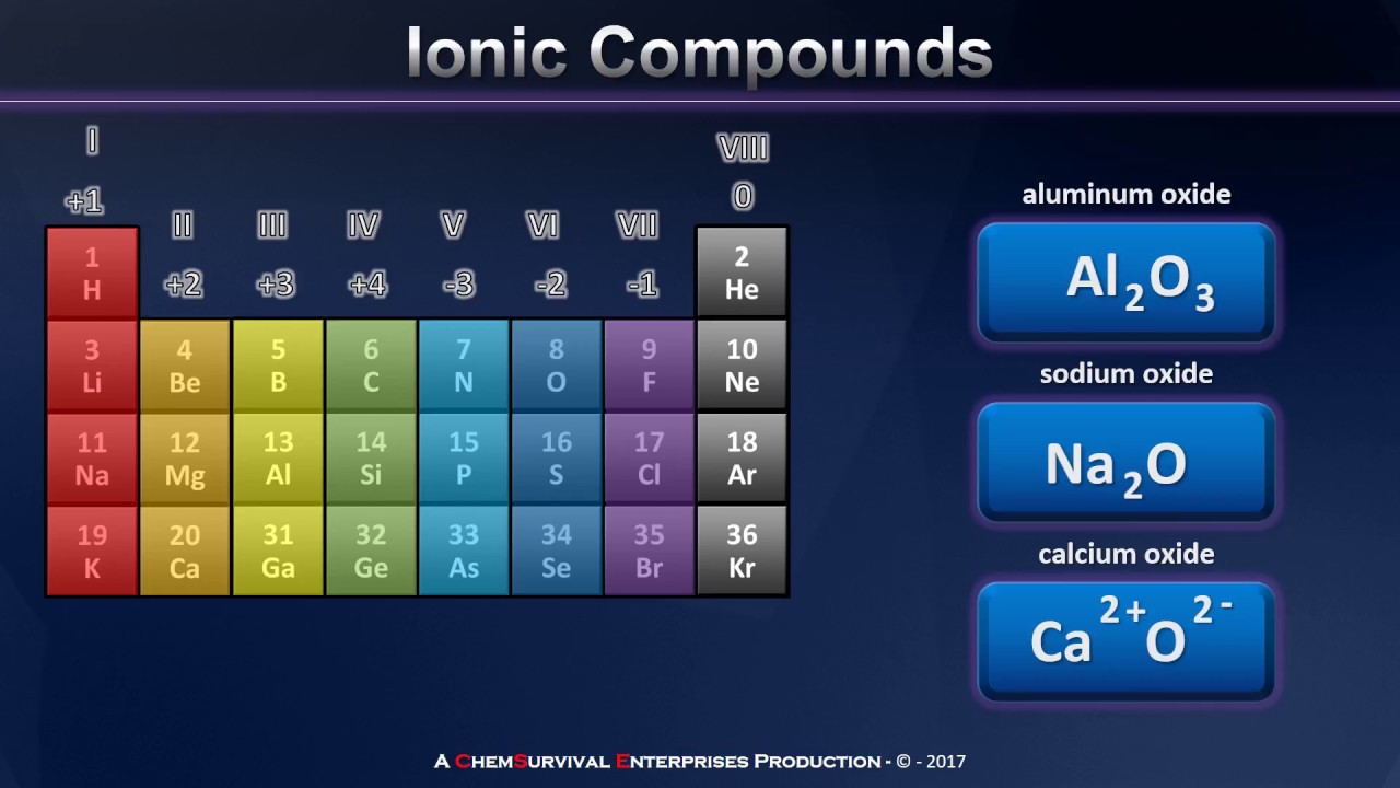 Ionic Bonding Explained - YouTube