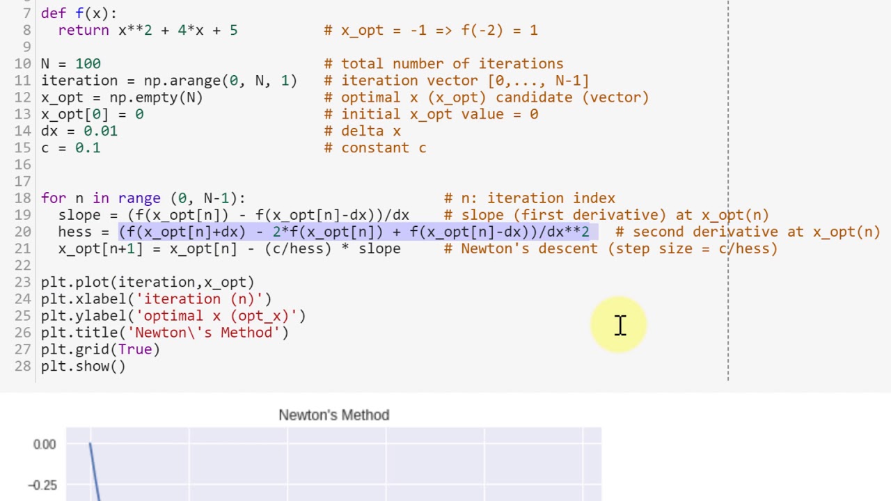 Newton's Method Tutorial