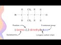 How to Name Hydrocarbons // HSC Chemistry