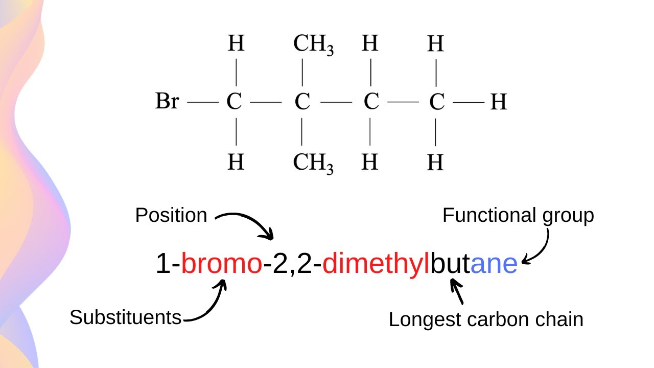 How to Name Hydrocarbons // HSC Chemistry