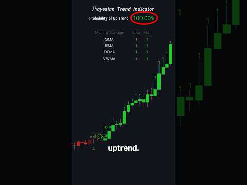 Insane FREE Trend Indicator! 📈