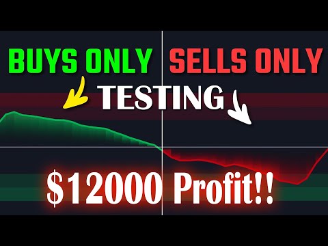 The Trend Indicator That Filters Out 99% Of False Signals?? $12,000 Profit!! Strategy Testing