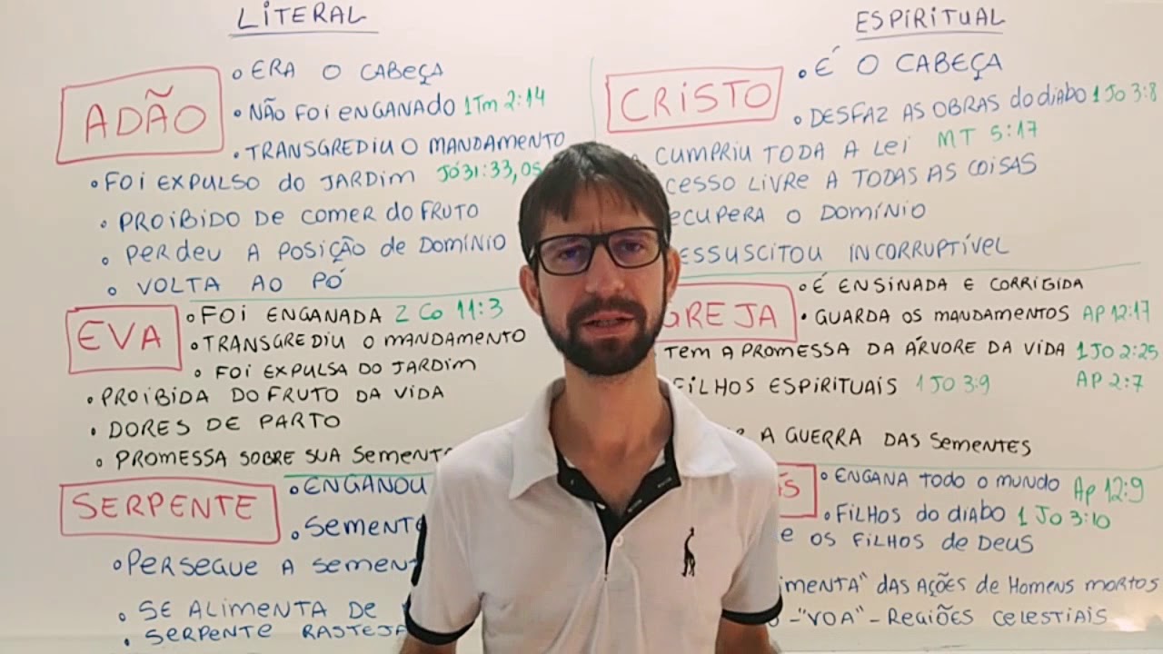 Gênesis 3 - As Figuras (Tipologias) da Queda e Salvação