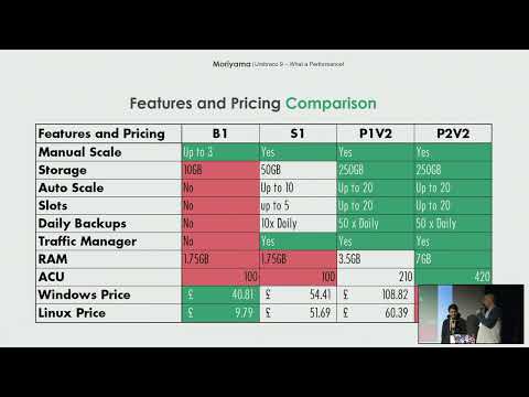 Umbraco Together - Umbraco 9 - What a performance!