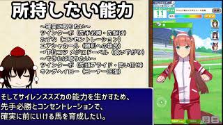 【ウマ娘】スズカ×ターボでエンジン全開！最速の機能美へ！！！【ゆっくり解説】