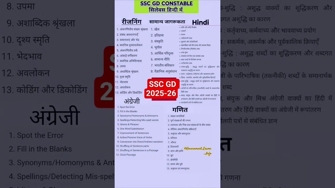 Ssc GD syllabus 2025-26 #ssc #sscgd #ssccgl #sscgd2026 #shorts #shortvideo #syllabus #uppolice