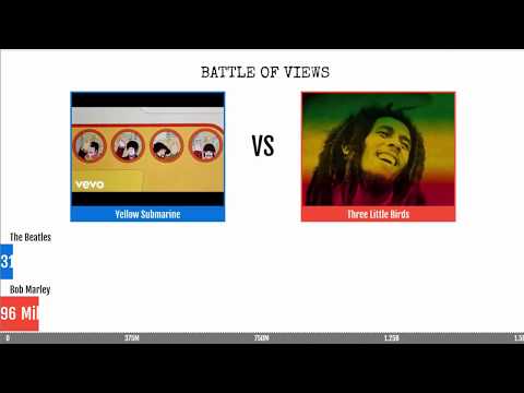 The Beatles VS Bob Marley [Battle of Views] (2019)