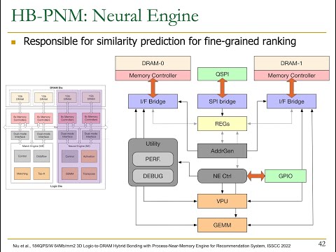 PIM Course: Lecture 8: Real-world PIM: Alibaba HB-PNM (Spring 2023)