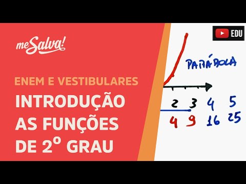 Funções: Introdução as funções de 2º grau | Me Salva!