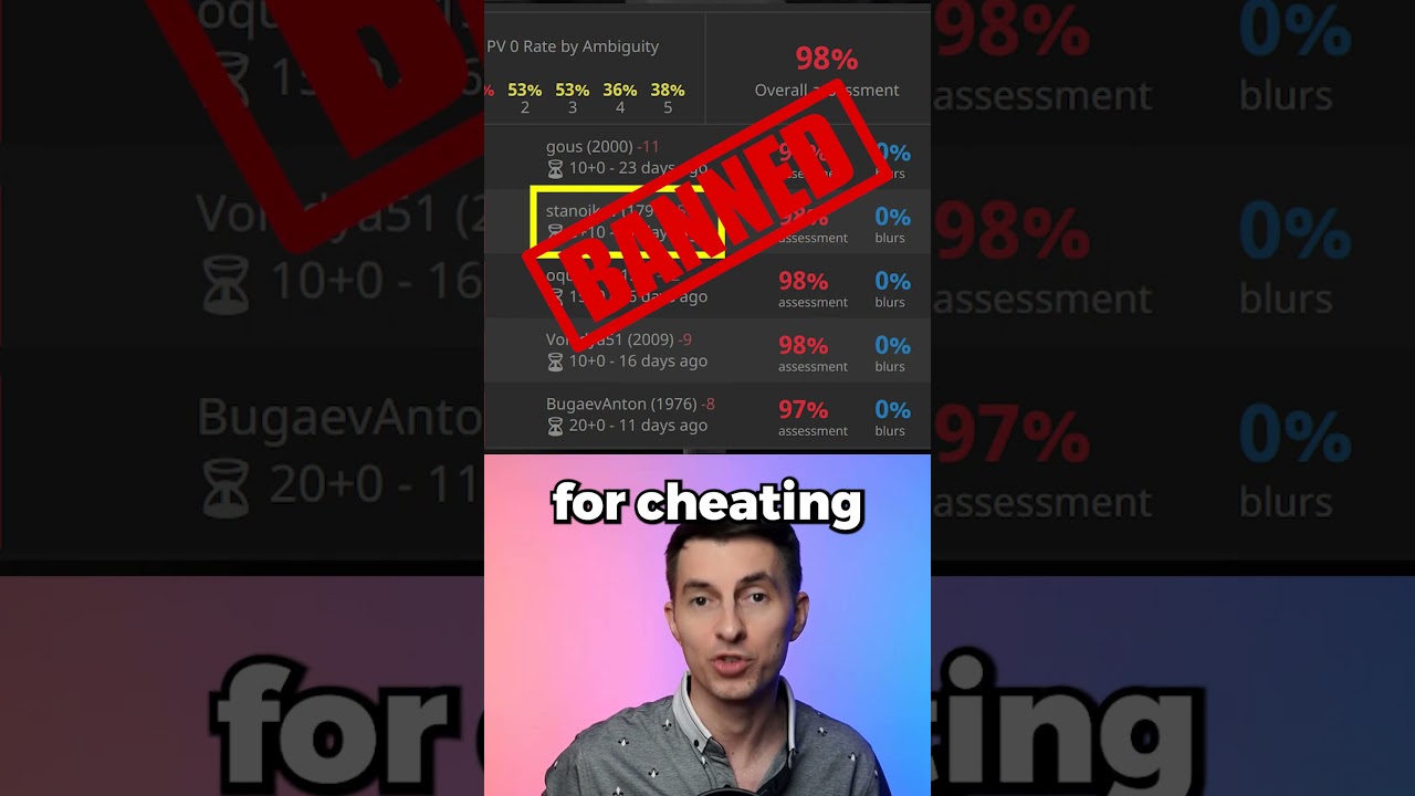 How They Spot Chess CHEATERS