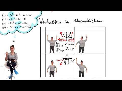 Polynomial functions | Determine global course or behavior at infinity