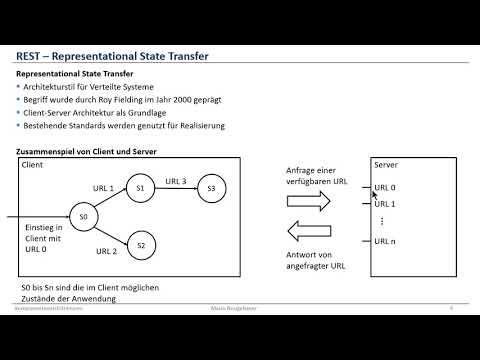 REST (Representational State Transfer) - Kurze Einführung