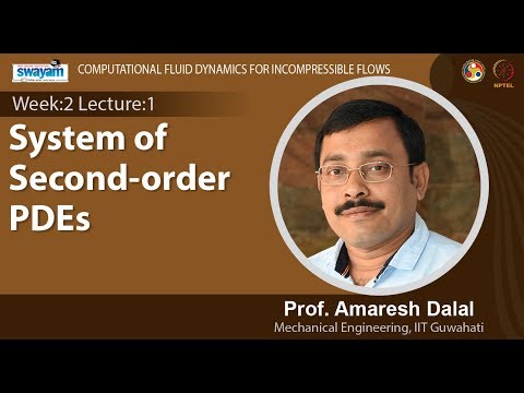 Computational Fluid Dynamics for Incompressible Flows Intro Video