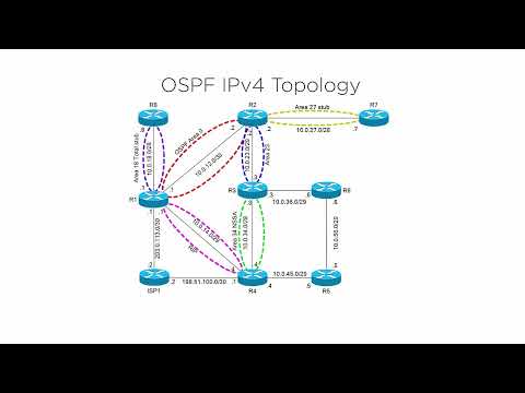 Injecting Default Routes in OSPF [Cisco CCNP] {ENCOR/ENARSI}