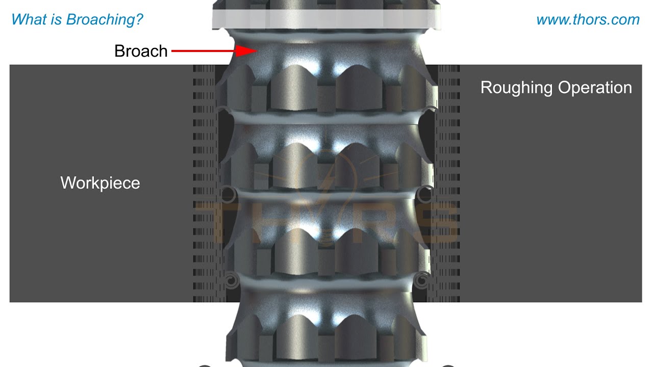 What is Broaching? || THORS Broaching Video Series Course Preview