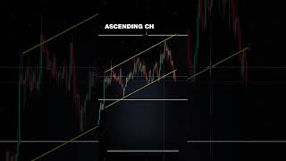How to Identify and Trade an Ascending Channel