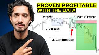 This SMC Strategy Is Too Simple to Ignore (1,150+ Trades)