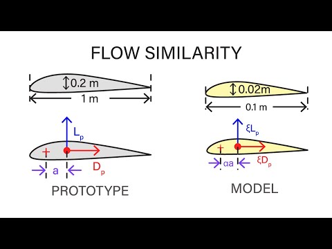 Introductory Fluid Mechanics L15 p2 - Flow Similarity