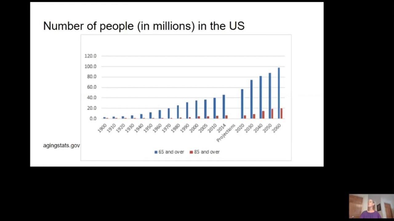 Age Friendly Health Systems 2.0