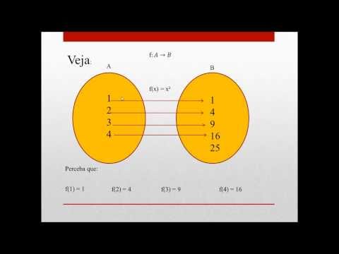 Função - Conceito (Matemática) prof. Allan