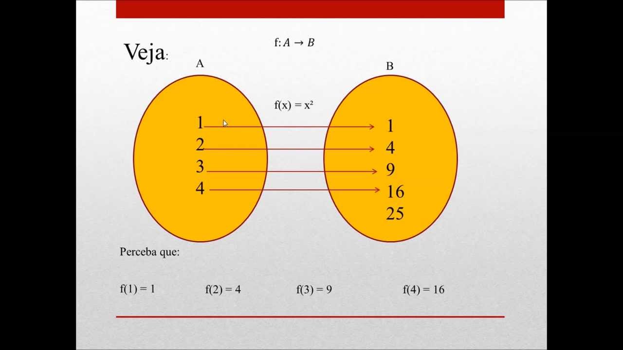 Função - Conceito (Matemática) prof. Allan
