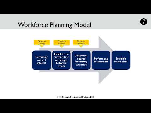 1 - What is Strategic Workforce Planning? (Workforce Planning Strategic Framework)