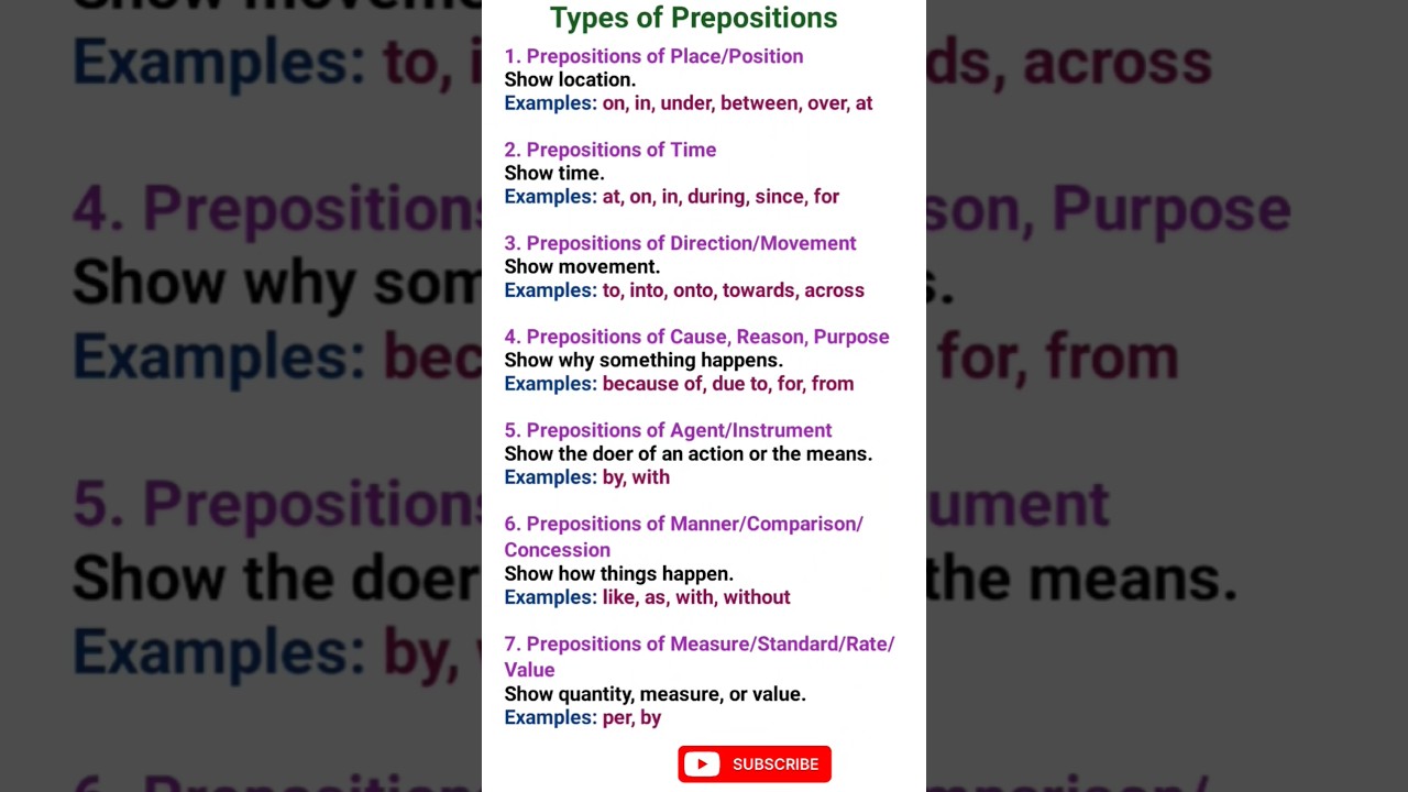 Types Of Prepositions #preposition #english #grammar #vocabulary #learnenglish